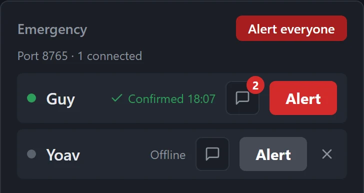 The Emergency panel with two phones: Guy, who confirmed the alert and has two unread messages, and Yoav, who is offline.